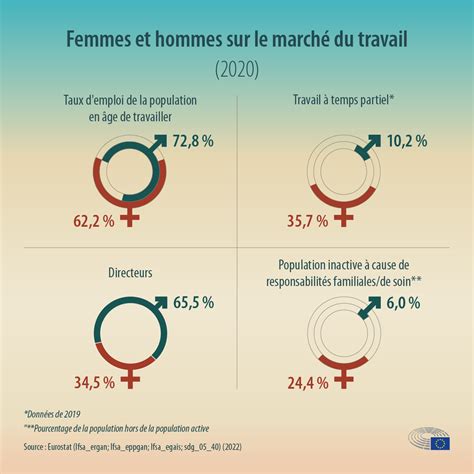 Graphique comparant les taux de positivité au dopage entre hommes et femmes
