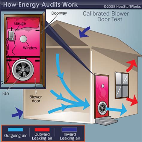 Illustration d'un blower door test