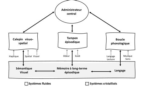 Représentation schématique des quatre principes de la thermodynamique