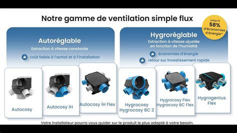 Comparaison visuelle VMC autoréglable vs hygroréglable