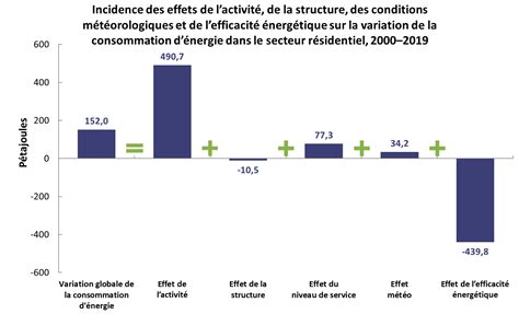 Graphique comparatif de l'efficacité énergétique des systèmes de climatisation