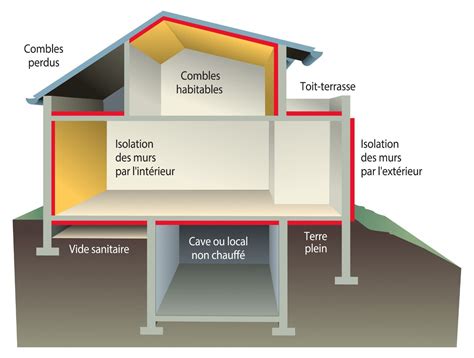 Diagramme montrant les flux d'air dans un vide sanitaire ventilé