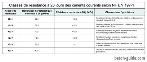 Tableau des classes d'isolation des moteurs électriques