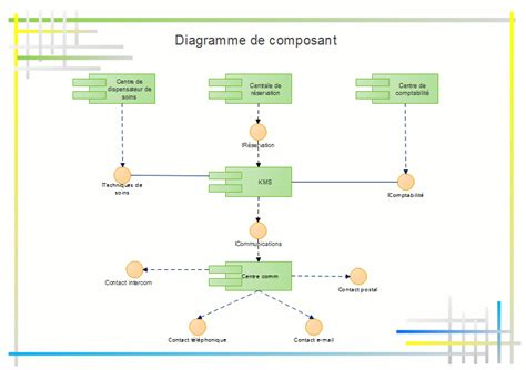 Diagramme des composants d'un ventilateur
