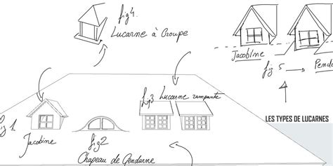 Illustration architecturale d'une maison avec plusieurs lucarnes de toit