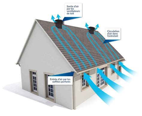 Diagramme illustrant la circulation de l'air dans un entretoit ventilé