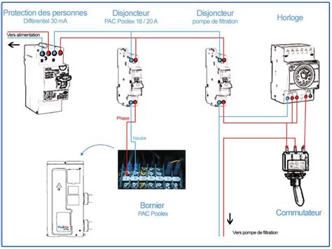 Schéma illustrant le bon et le mauvais emplacement d'un thermostat