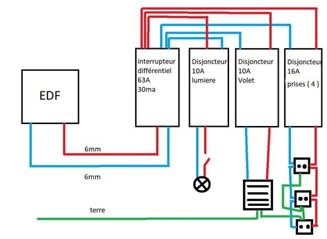 Schéma de différentes configurations d'installation de chauffages radiants