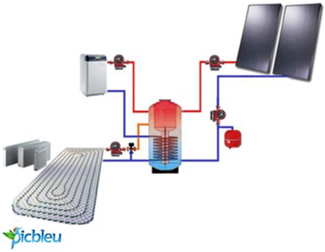 Différents types d'émetteurs de chauffage : radiateur, plancher chauffant, sèche-serviette