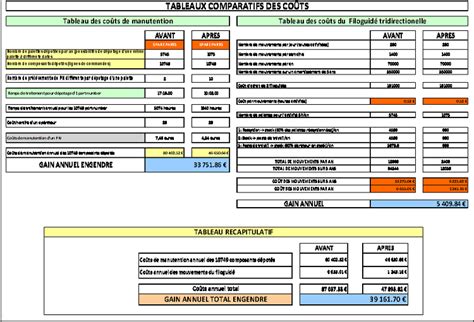 Tableau comparatif des coûts d'installation de PAC