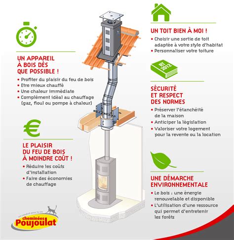Schéma d'un conduit de cheminée propre et encrassé