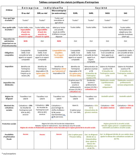 Tableau comparatif des tests d'eau de bassin et de leurs implications