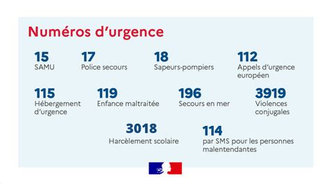 Icônes représentant les numéros d'urgence : 18 et 15