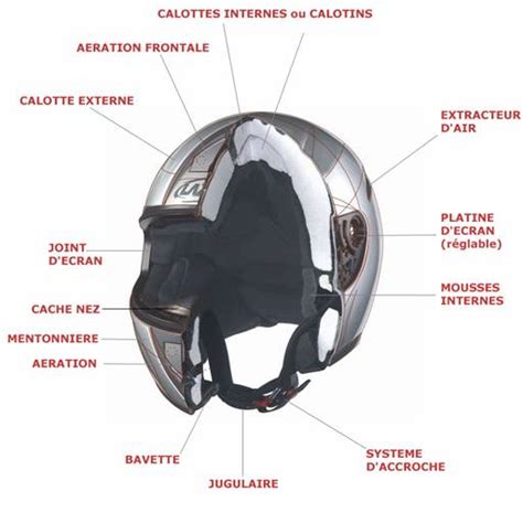 Structure d'un casque moto
