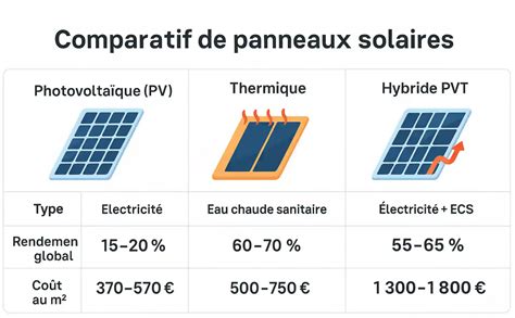 Schéma comparatif des technologies d'humidificateurs