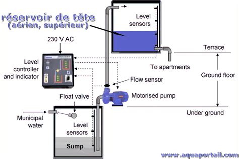 Schéma technique simplifié du Coolboy ICE 25 montrant le réservoir d'eau, les éléments de refroidissement et le flux d'air