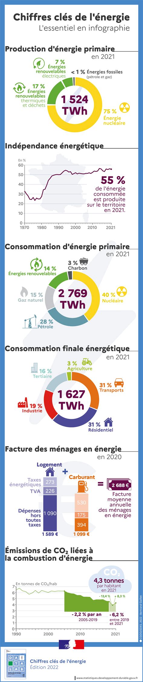Infographie comparant la consommation d'énergie des moteurs AC et EC GreenTech