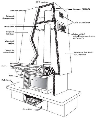 Schéma d'une cheminée avec indication des grilles de décompression