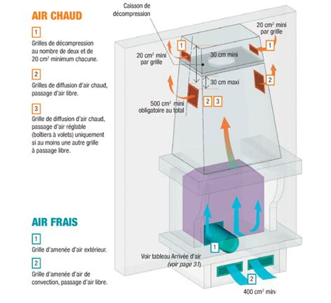 Schéma montrant une arrivée d'air extérieur pour une cheminée