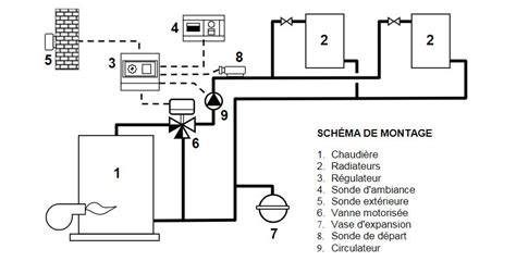 Schéma d'une vanne à trois voies thermostatique dans un circuit de chaudière
