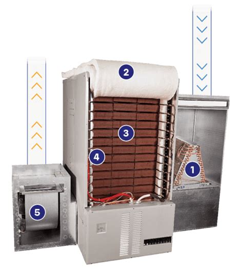 Représentation schématique d'un accumulateur de chaleur dans un système de chauffage