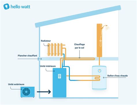 Schéma détaillé des composants d'une pompe à chaleur air-eau