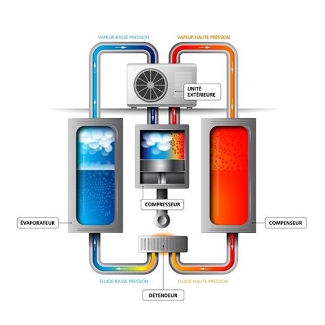 Illustration d'une installation de pompe à chaleur air-eau de type split