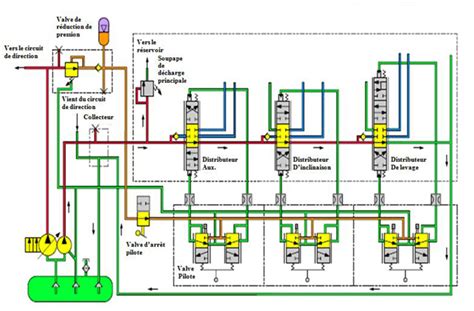Circuit hydraulique d'une pelle