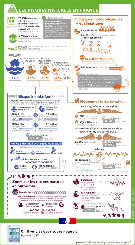 Infographie sur les risques atmosphériques en milieu professionnel