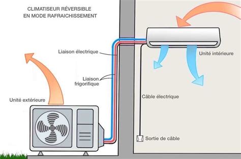 Schéma technique d'un climatiseur split system