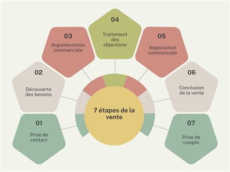 Schéma illustrant les points clés de l'entretien d'un auvent