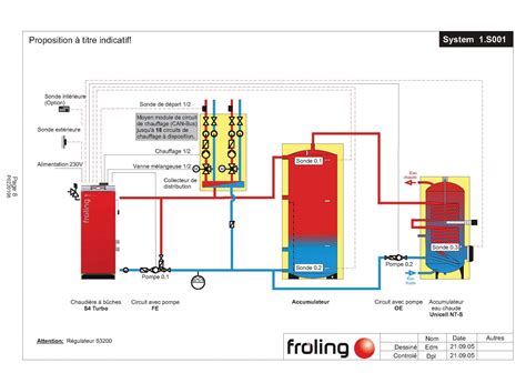 Schéma hydraulique d'une chaudière bois avec ballon tampon