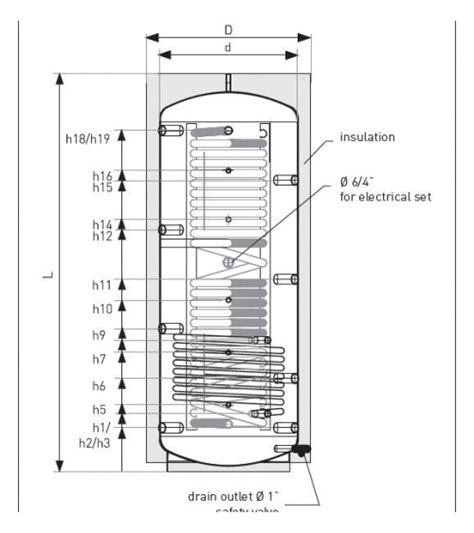 Vue éclatée d'un ballon tampon avec ses composants