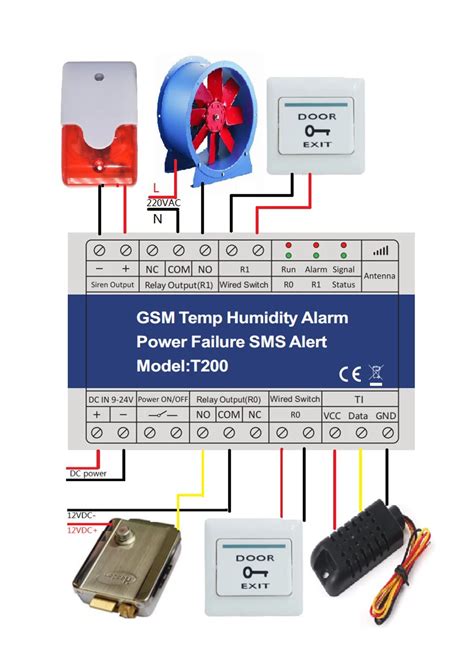 Interface d'un moniteur GSM avec affichage température et humidité
