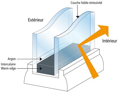 Schéma d'une fenêtre à double vitrage avec couche de faible émissivité