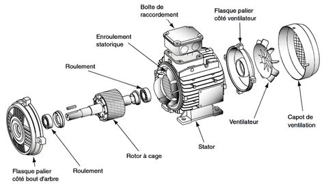 Vue éclatée des différents composants d'un système de conduit de fumée