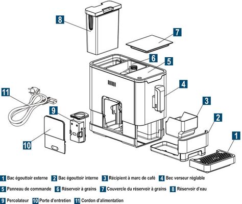 Schéma simplifié d'une machine à café