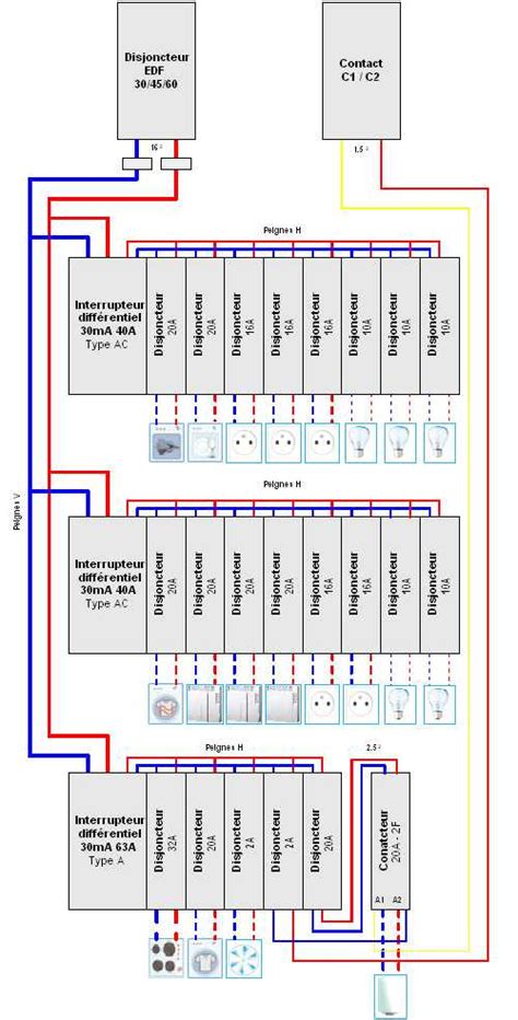 Schéma d'un tableau électrique avec les différents circuits