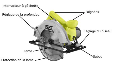 Détail d'une scie circulaire Kity avec moteur
