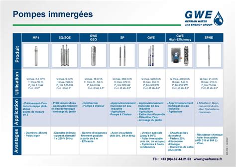 Tableau comparatif des débits de pompes immergées pour différents usages