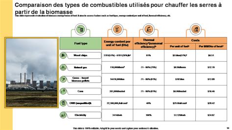 Comparaison des combustibles pour chaudières à condensation