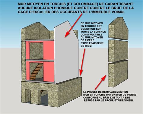 Illustration d'un mur mitoyen avec deux propriétés de part et d'autre