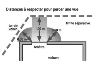 Infographie expliquant les servitudes de vue droites et obliques