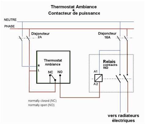 Schéma de fonctionnement d'un thermostat de barbecue électrique