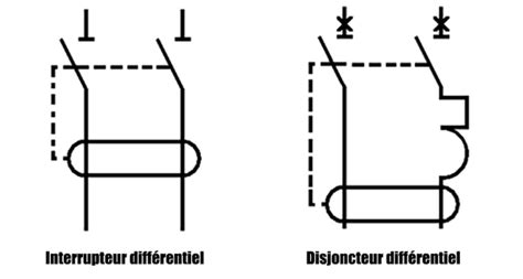 Symbole d'un disjoncteur déclenché