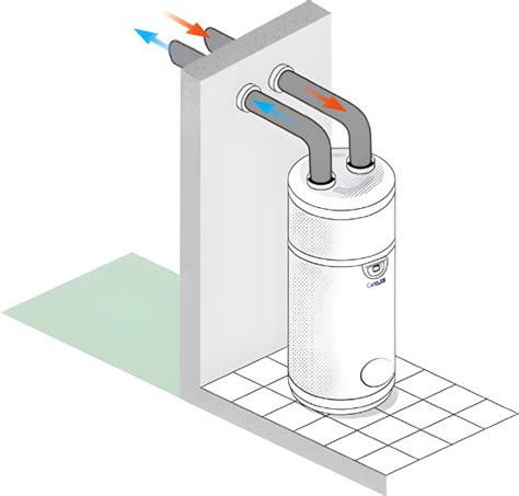 Illustration d'un ballon thermodynamique monobloc installé dans un garage