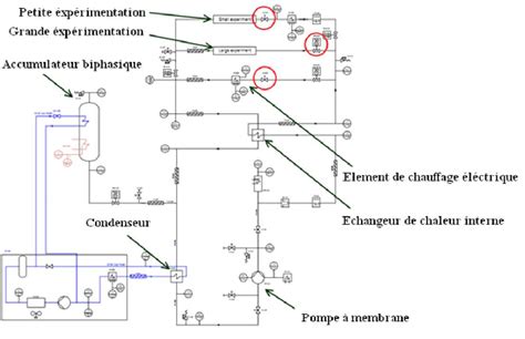 Système de refroidissement du LHC