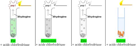 Représentation schématique de l'interaction des peptides acides et basiques avec une phase stationnaire en fonction du pH