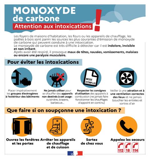 Avertissement de sécurité pour le monoxyde de carbone