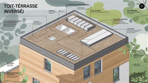 Schéma illustrant les conditions d'une terrasse autorisée au chauffage